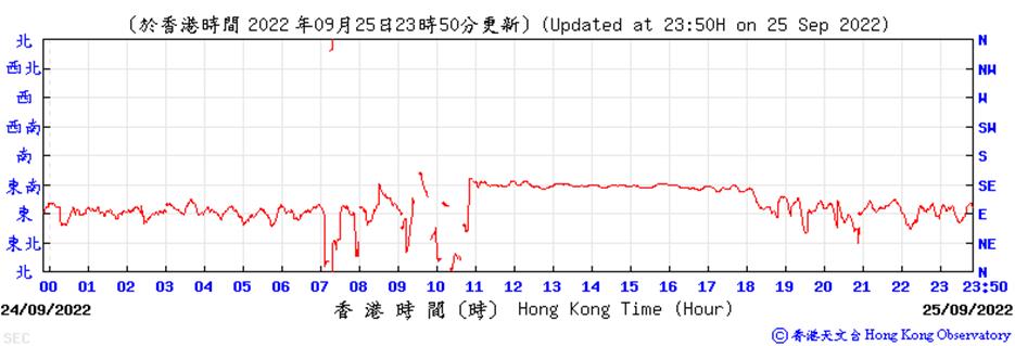 Chart
Description automatically generated